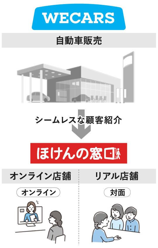 協業スキームイメージ画像