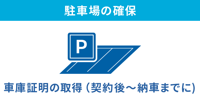 駐車場の確保　車庫証明の取得（契約後～納車までに）