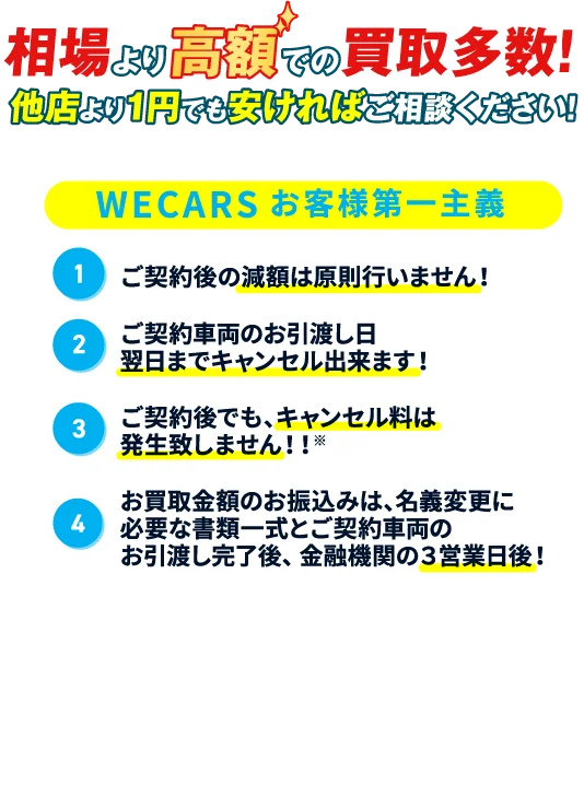 相場より高額での買取多数！他店より1円でも安ければご相談ください！｜WECARS（ウィーカーズ）