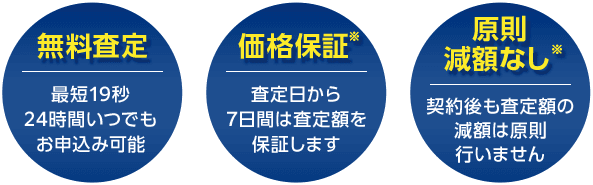 無料査定 価格保証 原則減額なし
